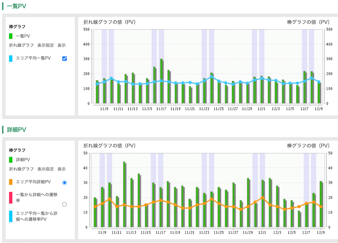スーモレポート